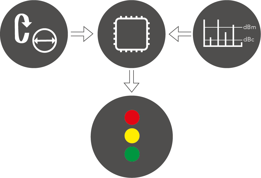 Shock pulse measurement combined with rpm and bearing diameter being evaluated in green-yellow-red condition