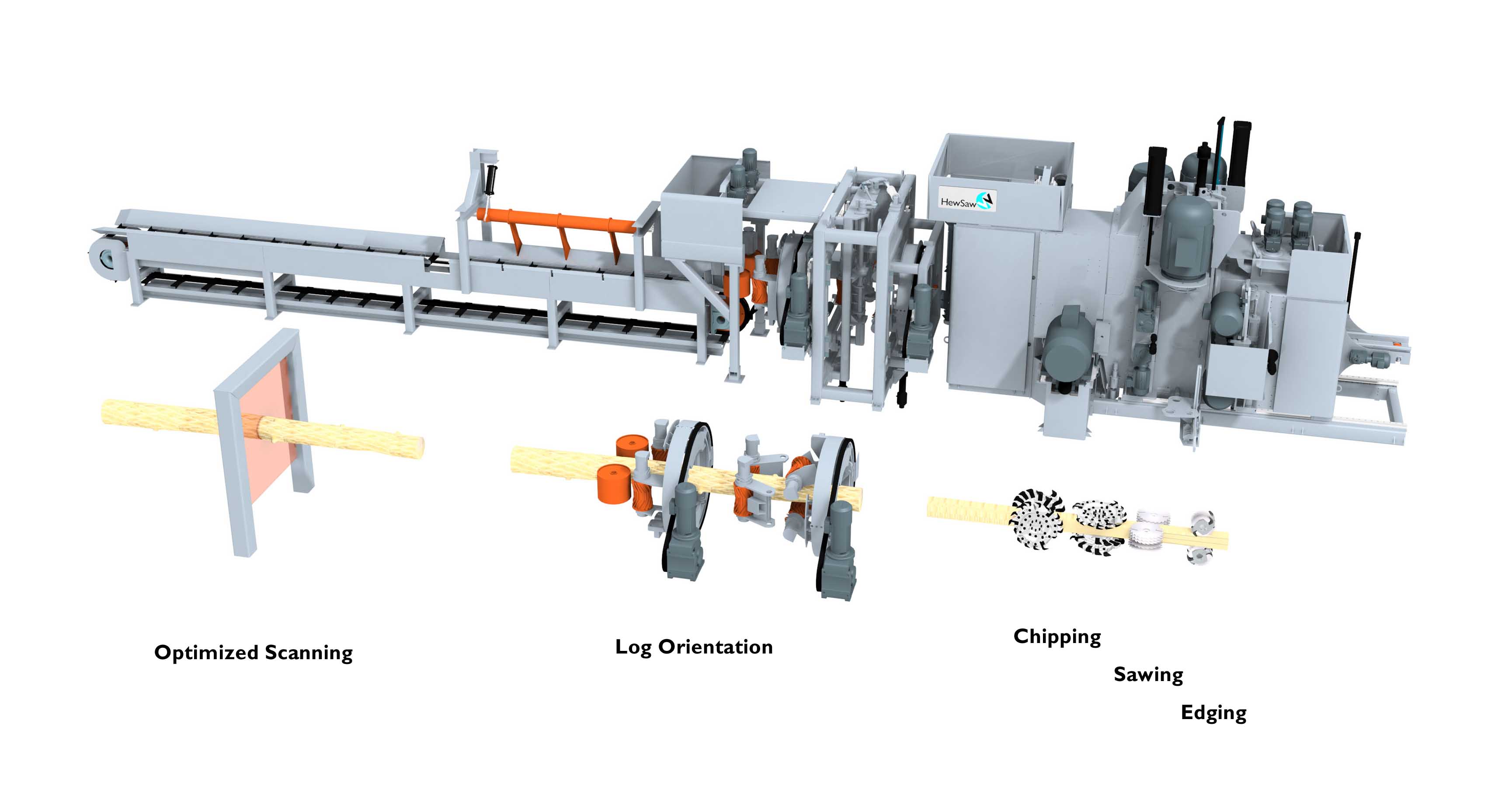 Overview of the HewSaw R200 1.1 saw line